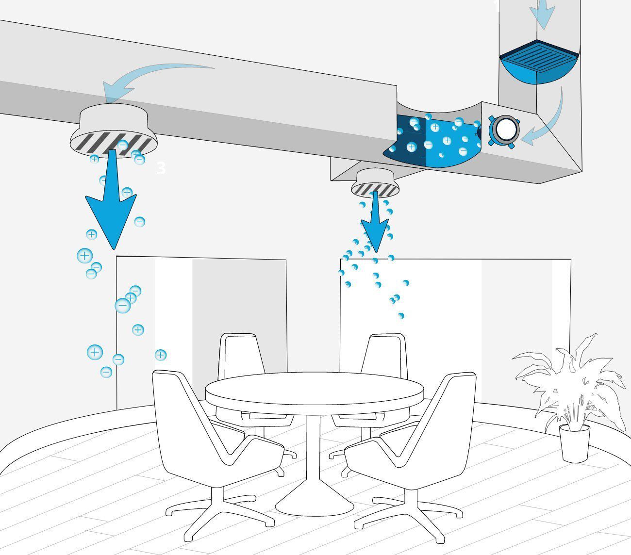 Global Plasma Solutions
